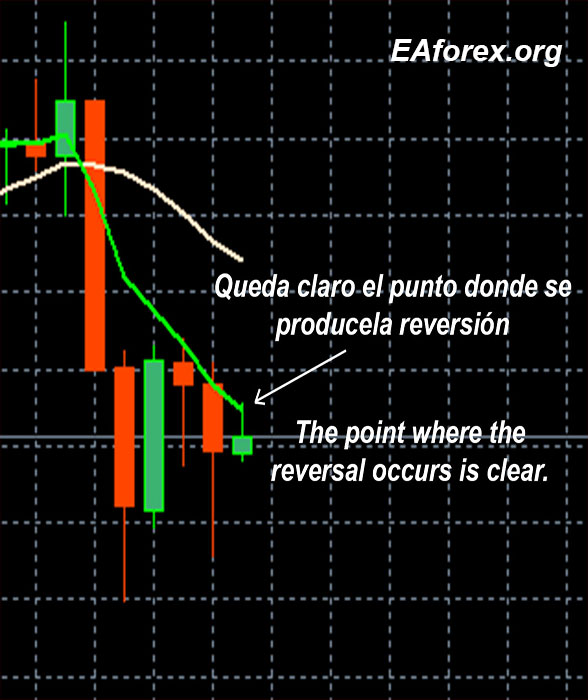 Resultado Forex